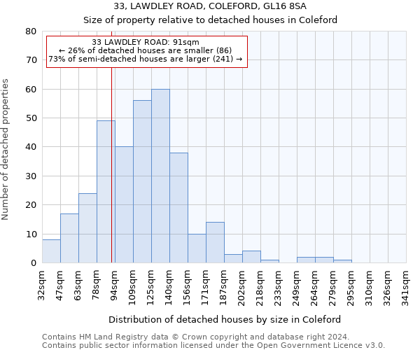 33, LAWDLEY ROAD, COLEFORD, GL16 8SA: Size of property relative to detached houses in Coleford
