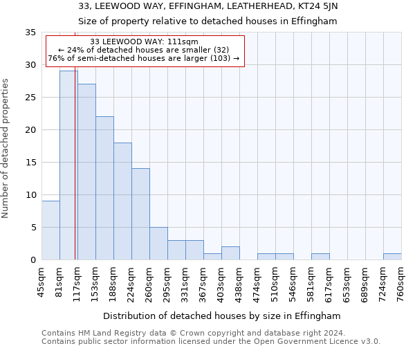 33, LEEWOOD WAY, EFFINGHAM, LEATHERHEAD, KT24 5JN: Size of property relative to detached houses in Effingham