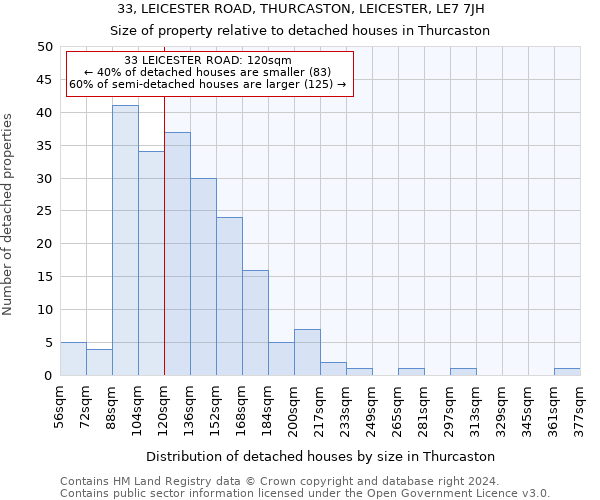 33, LEICESTER ROAD, THURCASTON, LEICESTER, LE7 7JH: Size of property relative to detached houses in Thurcaston