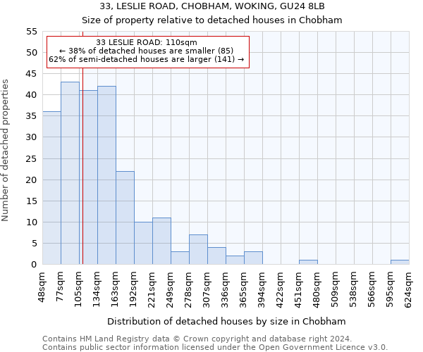 33, LESLIE ROAD, CHOBHAM, WOKING, GU24 8LB: Size of property relative to detached houses in Chobham