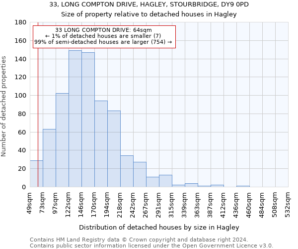 33, LONG COMPTON DRIVE, HAGLEY, STOURBRIDGE, DY9 0PD: Size of property relative to detached houses in Hagley