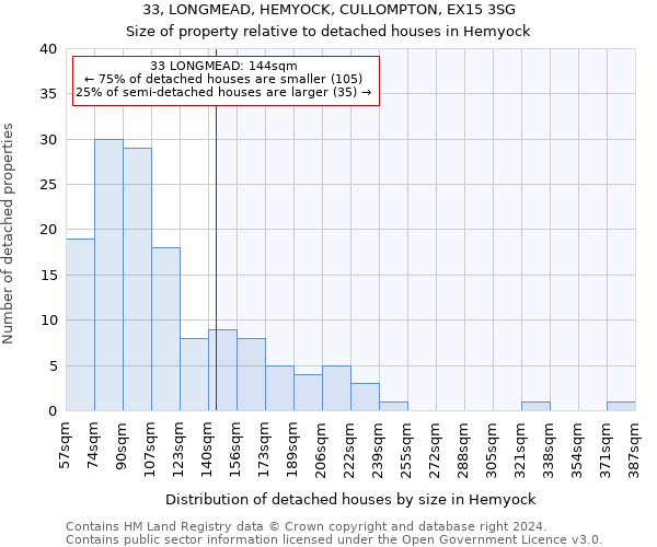 33, LONGMEAD, HEMYOCK, CULLOMPTON, EX15 3SG: Size of property relative to detached houses in Hemyock