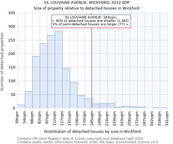 33, LOUVAINE AVENUE, WICKFORD, SS12 0DP: Size of property relative to detached houses in Wickford