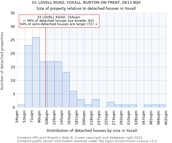 33, LOVELL ROAD, YOXALL, BURTON-ON-TRENT, DE13 8QA: Size of property relative to detached houses in Yoxall