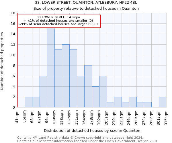 33, LOWER STREET, QUAINTON, AYLESBURY, HP22 4BL: Size of property relative to detached houses in Quainton