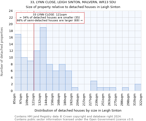 33, LYNN CLOSE, LEIGH SINTON, MALVERN, WR13 5DU: Size of property relative to detached houses in Leigh Sinton