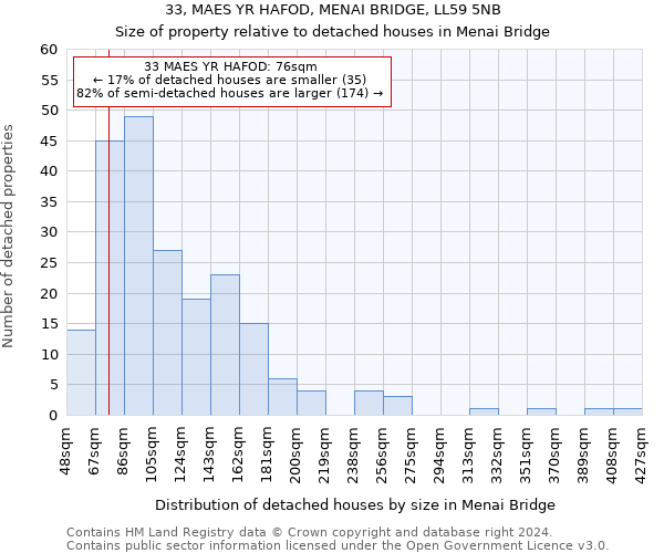33, MAES YR HAFOD, MENAI BRIDGE, LL59 5NB: Size of property relative to detached houses in Menai Bridge