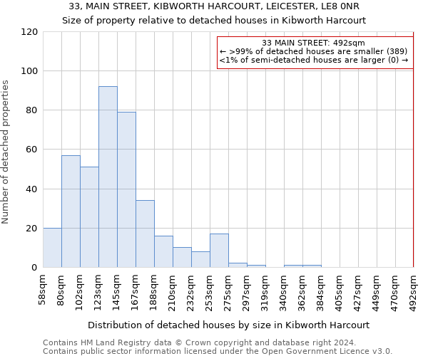 33, MAIN STREET, KIBWORTH HARCOURT, LEICESTER, LE8 0NR: Size of property relative to detached houses in Kibworth Harcourt