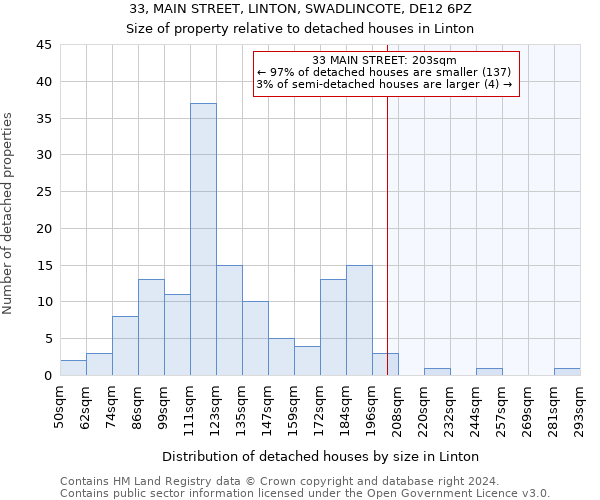 33, MAIN STREET, LINTON, SWADLINCOTE, DE12 6PZ: Size of property relative to detached houses in Linton