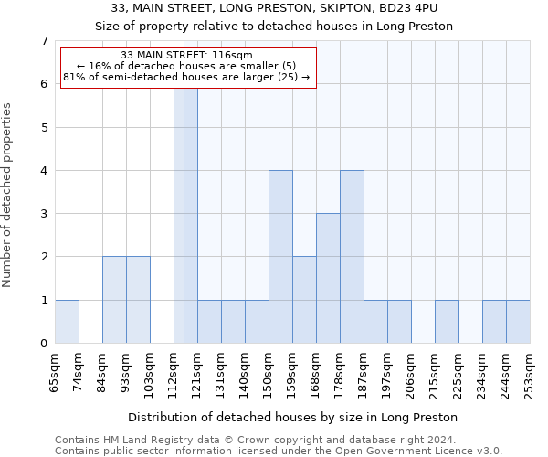 33, MAIN STREET, LONG PRESTON, SKIPTON, BD23 4PU: Size of property relative to detached houses in Long Preston