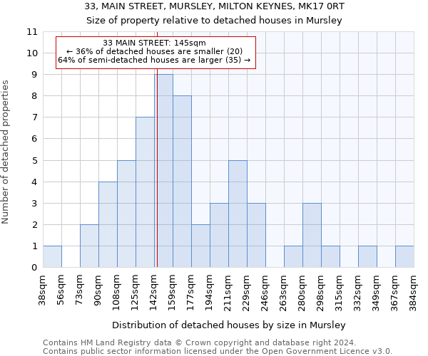 33, MAIN STREET, MURSLEY, MILTON KEYNES, MK17 0RT: Size of property relative to detached houses in Mursley