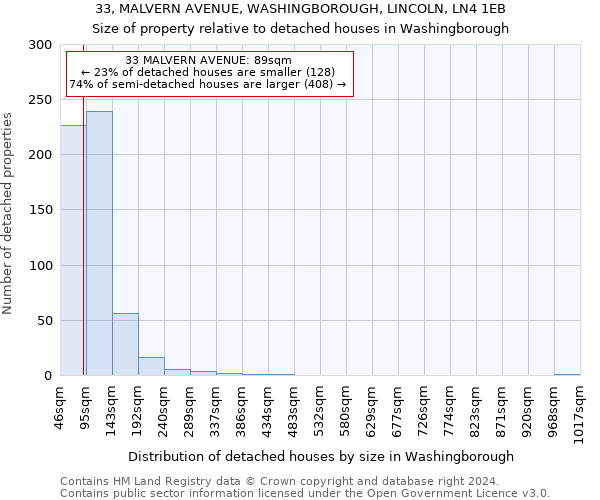 33, MALVERN AVENUE, WASHINGBOROUGH, LINCOLN, LN4 1EB: Size of property relative to detached houses in Washingborough