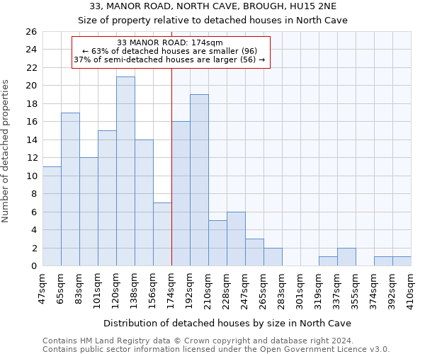 33, MANOR ROAD, NORTH CAVE, BROUGH, HU15 2NE: Size of property relative to detached houses in North Cave