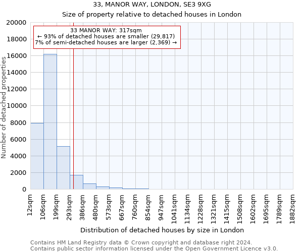 33, MANOR WAY, LONDON, SE3 9XG: Size of property relative to detached houses in London
