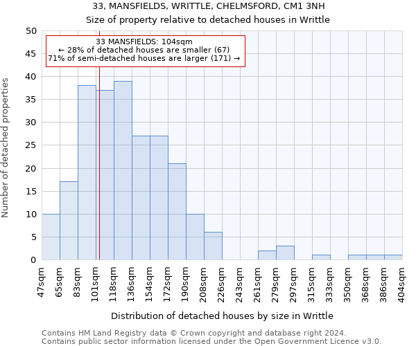 33, MANSFIELDS, WRITTLE, CHELMSFORD, CM1 3NH: Size of property relative to detached houses in Writtle