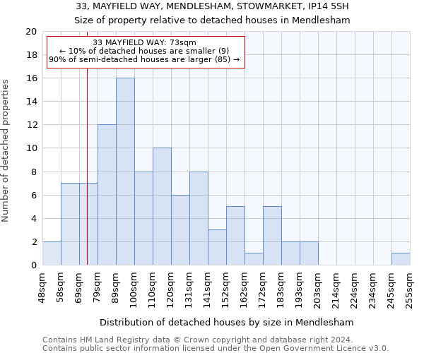 33, MAYFIELD WAY, MENDLESHAM, STOWMARKET, IP14 5SH: Size of property relative to detached houses in Mendlesham