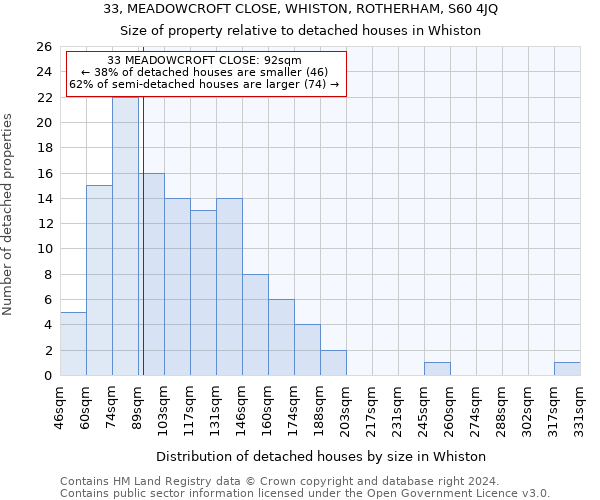33, MEADOWCROFT CLOSE, WHISTON, ROTHERHAM, S60 4JQ: Size of property relative to detached houses in Whiston