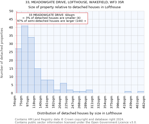 33, MEADOWGATE DRIVE, LOFTHOUSE, WAKEFIELD, WF3 3SR: Size of property relative to detached houses in Lofthouse