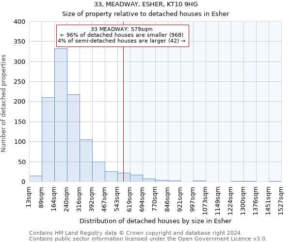 33, MEADWAY, ESHER, KT10 9HG: Size of property relative to detached houses in Esher