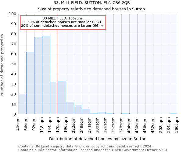 33, MILL FIELD, SUTTON, ELY, CB6 2QB: Size of property relative to detached houses in Sutton