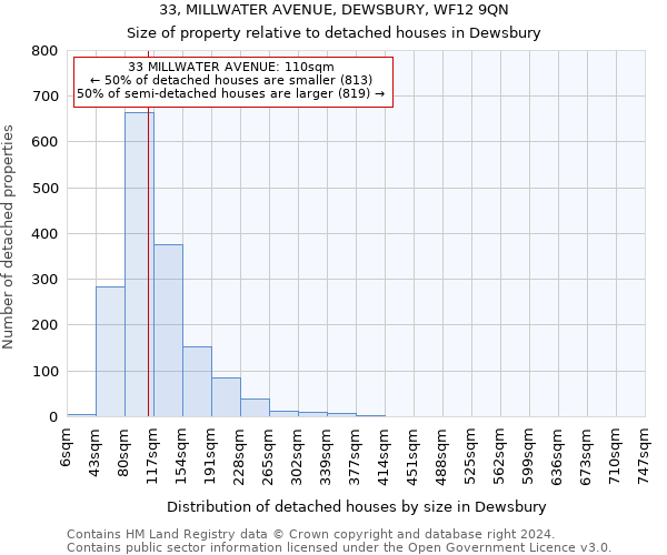 33, MILLWATER AVENUE, DEWSBURY, WF12 9QN: Size of property relative to detached houses in Dewsbury