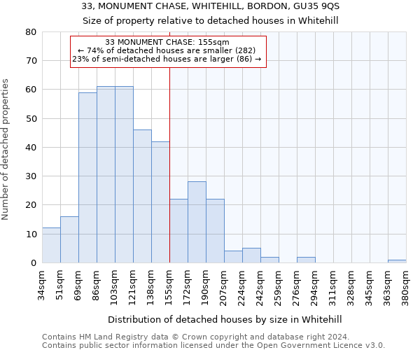 33, MONUMENT CHASE, WHITEHILL, BORDON, GU35 9QS: Size of property relative to detached houses in Whitehill