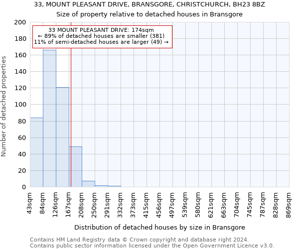 33, MOUNT PLEASANT DRIVE, BRANSGORE, CHRISTCHURCH, BH23 8BZ: Size of property relative to detached houses in Bransgore