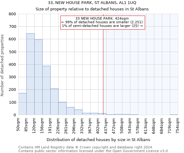 33, NEW HOUSE PARK, ST ALBANS, AL1 1UQ: Size of property relative to detached houses in St Albans