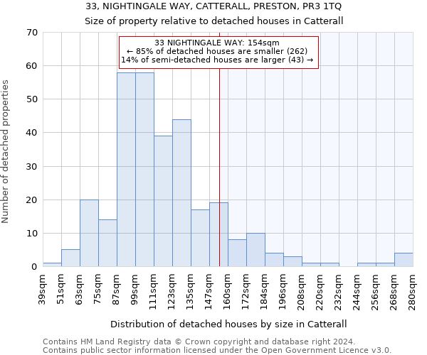 33, NIGHTINGALE WAY, CATTERALL, PRESTON, PR3 1TQ: Size of property relative to detached houses in Catterall