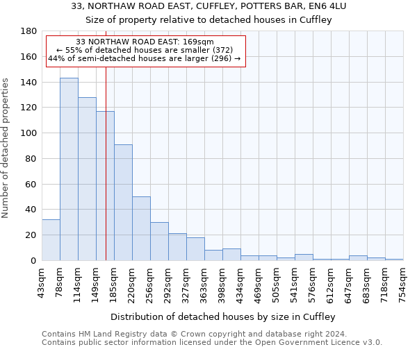 33, NORTHAW ROAD EAST, CUFFLEY, POTTERS BAR, EN6 4LU: Size of property relative to detached houses in Cuffley