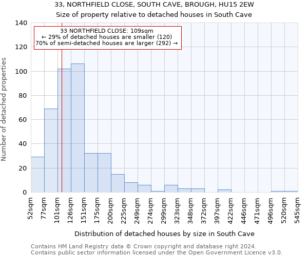 33, NORTHFIELD CLOSE, SOUTH CAVE, BROUGH, HU15 2EW: Size of property relative to detached houses in South Cave