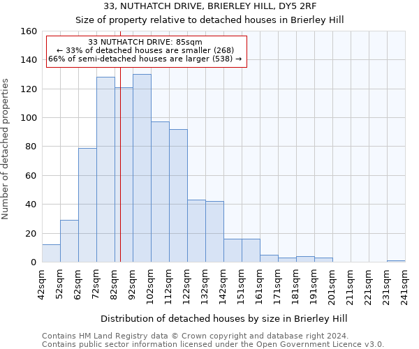 33, NUTHATCH DRIVE, BRIERLEY HILL, DY5 2RF: Size of property relative to detached houses in Brierley Hill