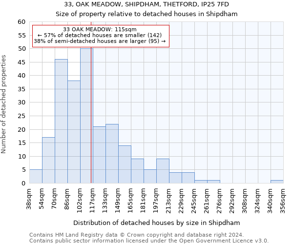 33, OAK MEADOW, SHIPDHAM, THETFORD, IP25 7FD: Size of property relative to detached houses in Shipdham