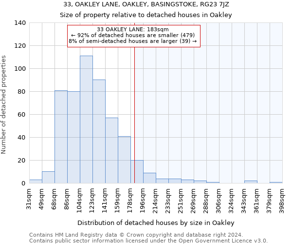 33, OAKLEY LANE, OAKLEY, BASINGSTOKE, RG23 7JZ: Size of property relative to detached houses in Oakley