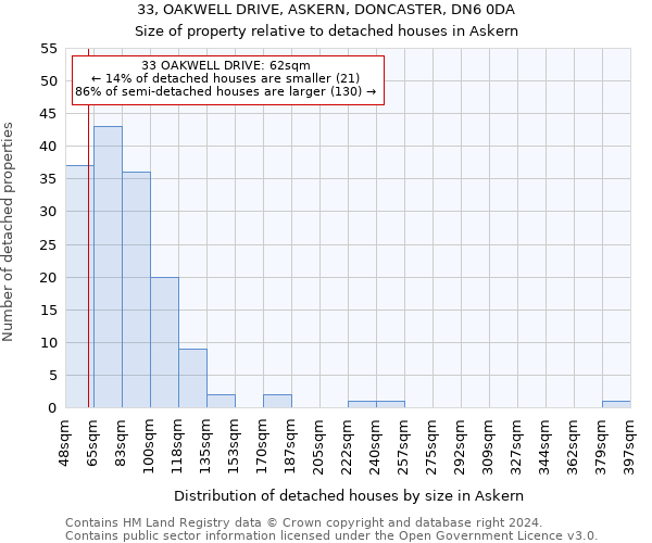 33, OAKWELL DRIVE, ASKERN, DONCASTER, DN6 0DA: Size of property relative to detached houses in Askern