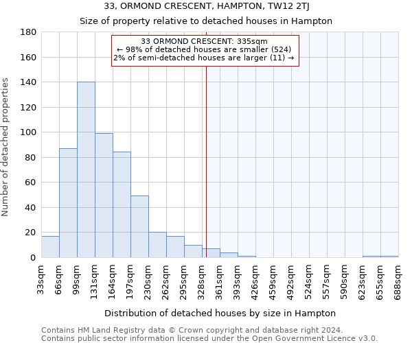 33, ORMOND CRESCENT, HAMPTON, TW12 2TJ: Size of property relative to detached houses in Hampton