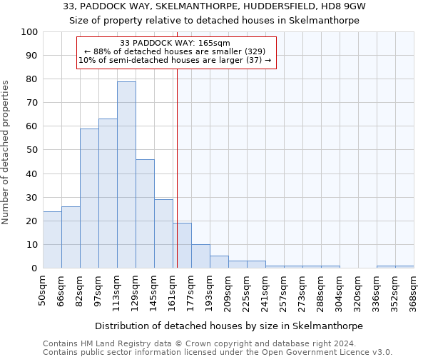 33, PADDOCK WAY, SKELMANTHORPE, HUDDERSFIELD, HD8 9GW: Size of property relative to detached houses in Skelmanthorpe