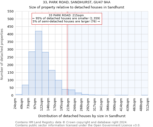 33, PARK ROAD, SANDHURST, GU47 9AA: Size of property relative to detached houses in Sandhurst
