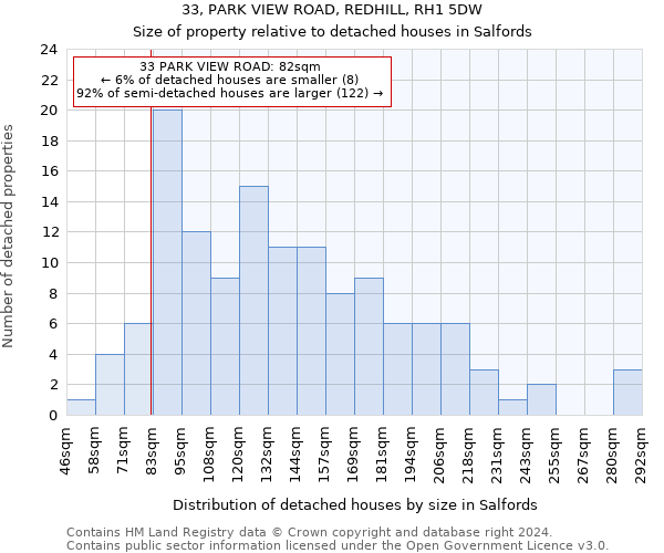 33, PARK VIEW ROAD, REDHILL, RH1 5DW: Size of property relative to detached houses in Salfords
