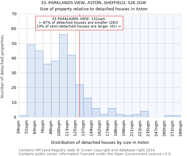 33, PARKLANDS VIEW, ASTON, SHEFFIELD, S26 2GW: Size of property relative to detached houses in Aston