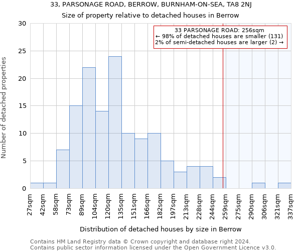 33, PARSONAGE ROAD, BERROW, BURNHAM-ON-SEA, TA8 2NJ: Size of property relative to detached houses in Berrow