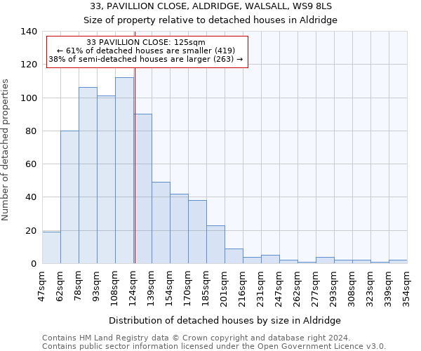 33, PAVILLION CLOSE, ALDRIDGE, WALSALL, WS9 8LS: Size of property relative to detached houses in Aldridge