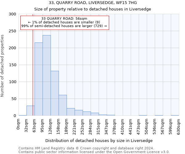 33, QUARRY ROAD, LIVERSEDGE, WF15 7HG: Size of property relative to detached houses in Liversedge