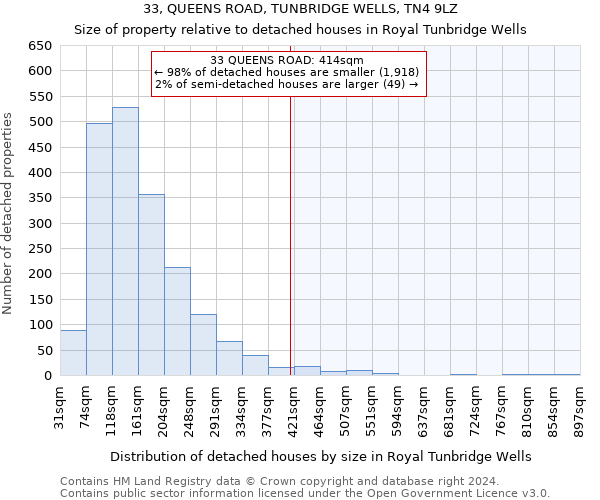 33, QUEENS ROAD, TUNBRIDGE WELLS, TN4 9LZ: Size of property relative to detached houses in Royal Tunbridge Wells