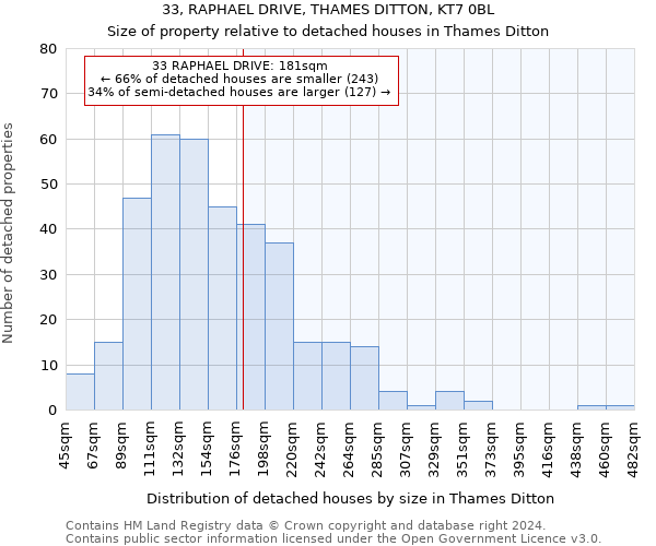 33, RAPHAEL DRIVE, THAMES DITTON, KT7 0BL: Size of property relative to detached houses in Thames Ditton