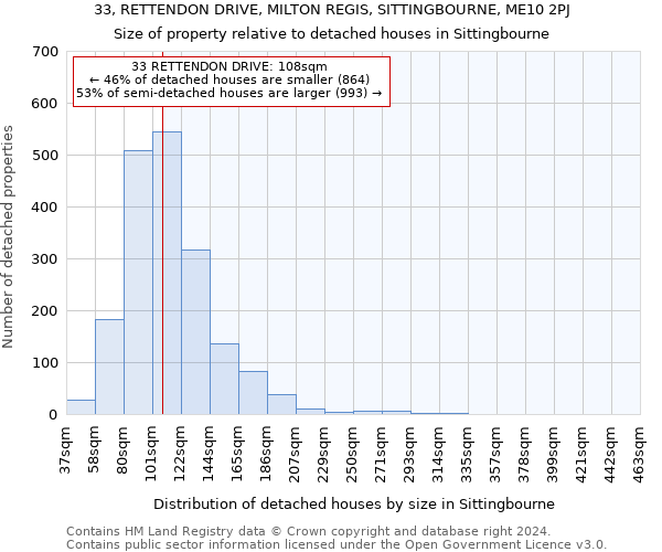 33, RETTENDON DRIVE, MILTON REGIS, SITTINGBOURNE, ME10 2PJ: Size of property relative to detached houses in Sittingbourne