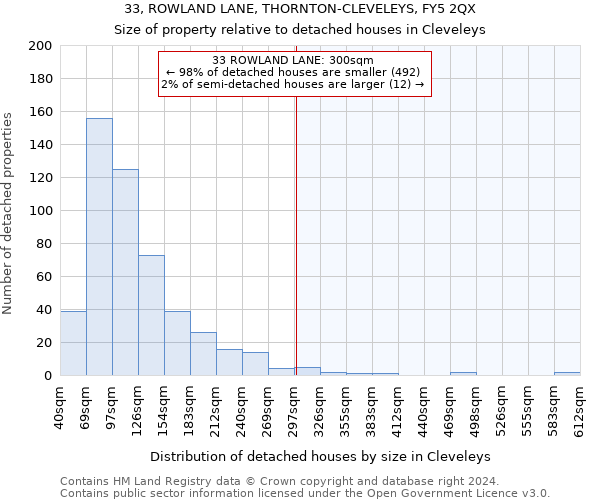 33, ROWLAND LANE, THORNTON-CLEVELEYS, FY5 2QX: Size of property relative to detached houses in Cleveleys