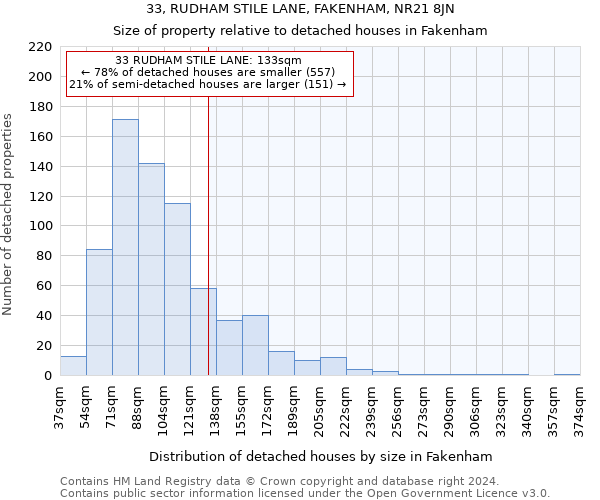33, RUDHAM STILE LANE, FAKENHAM, NR21 8JN: Size of property relative to detached houses in Fakenham
