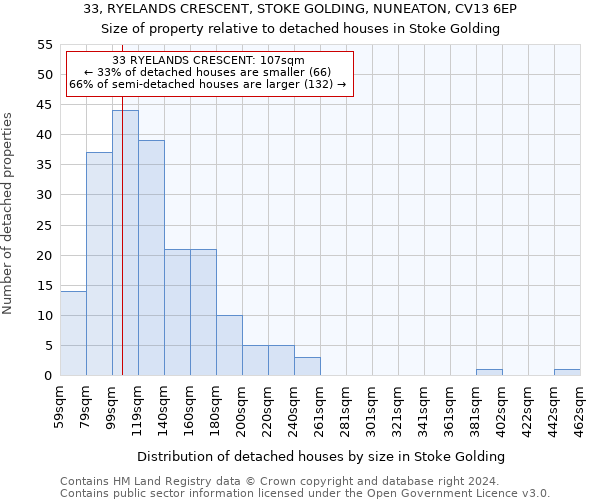 33, RYELANDS CRESCENT, STOKE GOLDING, NUNEATON, CV13 6EP: Size of property relative to detached houses in Stoke Golding