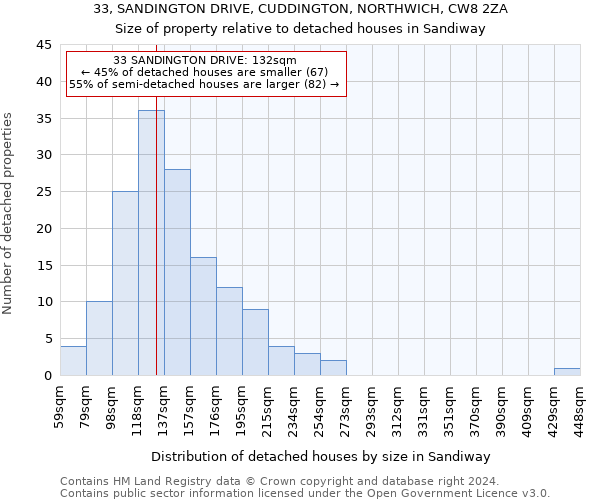 33, SANDINGTON DRIVE, CUDDINGTON, NORTHWICH, CW8 2ZA: Size of property relative to detached houses in Sandiway